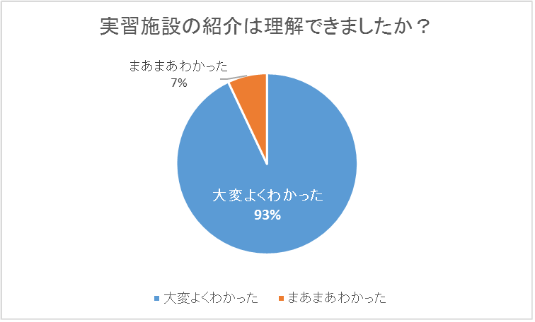 実習施設の紹介について