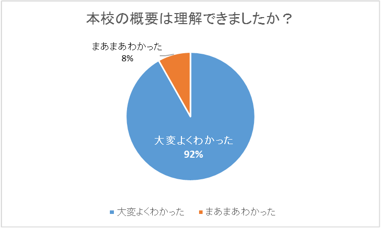 本校の概要について